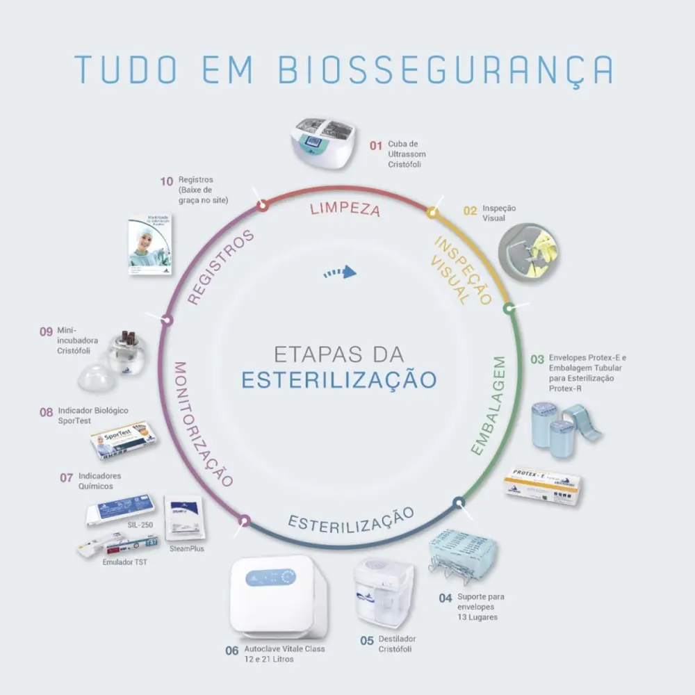 Biossegurança