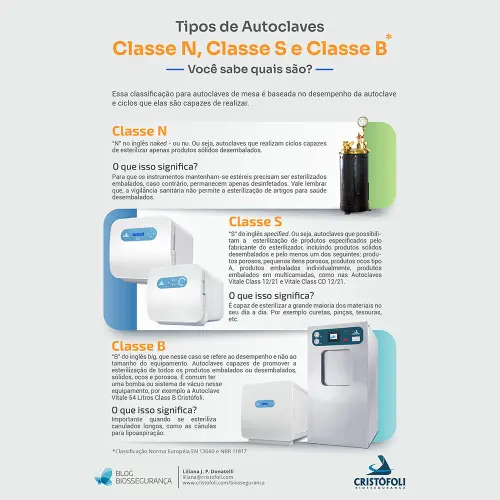 Autoclave Vitale Classe B 54 Litros 220V - Cristofoli