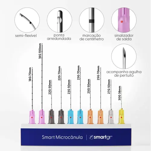 nova embalagem microcanula smart gr 